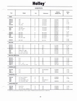 Holley Kits and Parts 1971 065.jpg